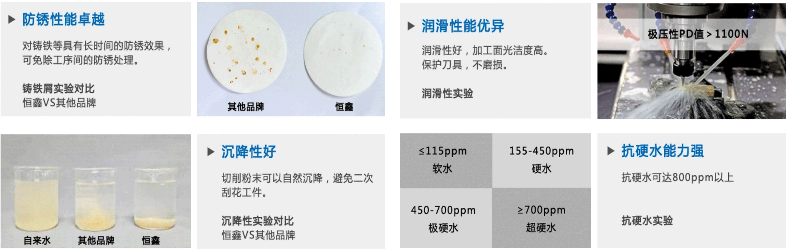 切削液産品特點