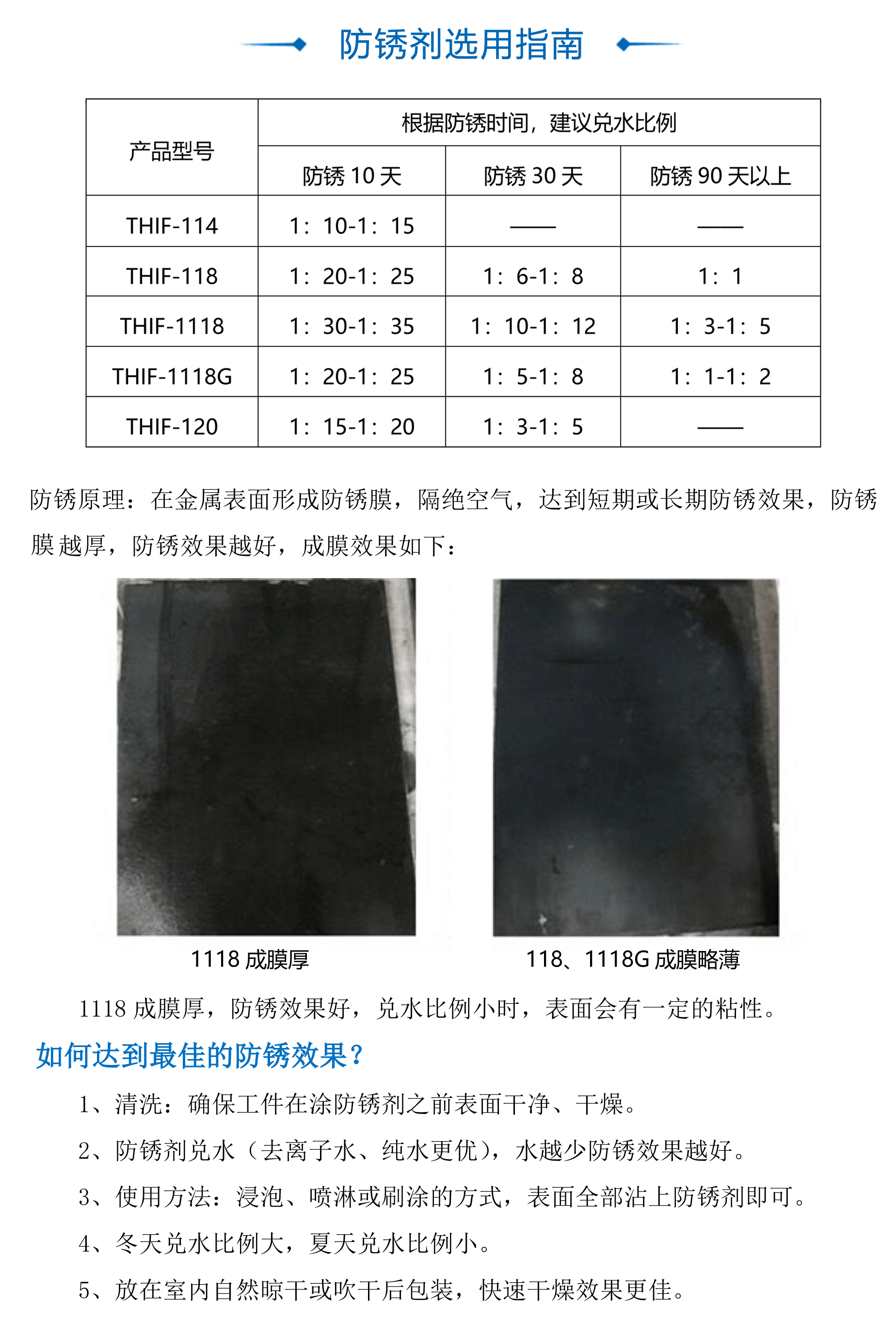 防鏽劑(ji)防鏽油選用(yong)指(zhi)南