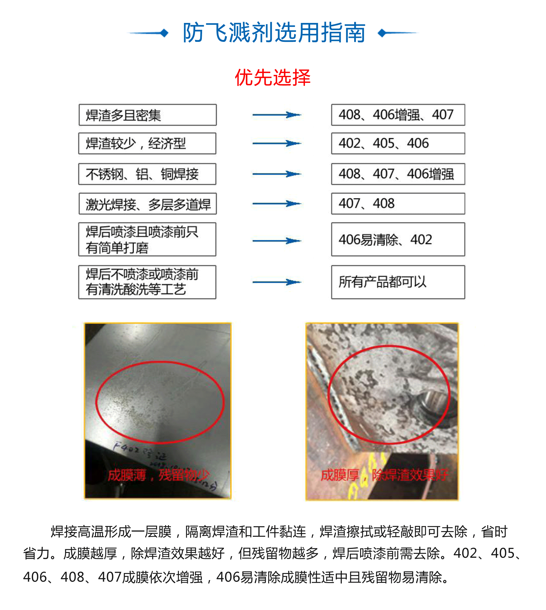 銲接防飛濺劑使用説(shuo)明